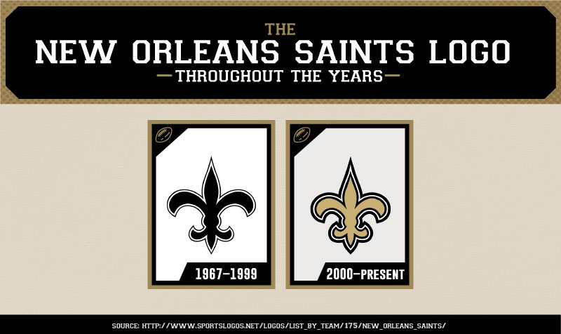 The Evolution of the New Orleans Saints Logo.