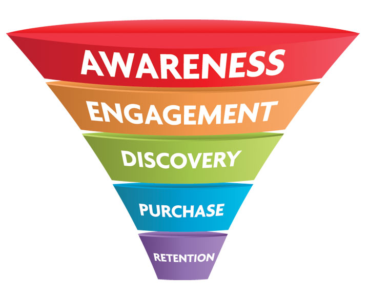 Why the Traditional Marketing Funnel is Sabotaging Your.