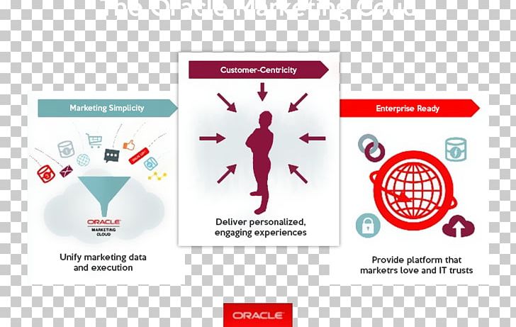 Marketing Automation Oracle Corporation Salesforce Marketing.