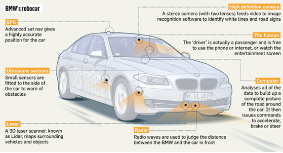 Race for 1st Mainstream Driverless Cars Shifts into High Gear.