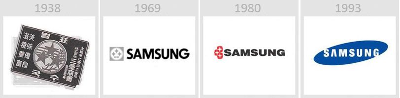 Samsung logo history.