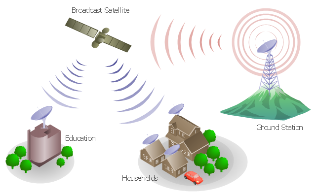 Telecommunication Network Diagrams.