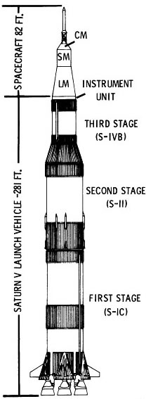 Saturn v s ic clipart 20 free Cliparts | Download images on Clipground 2024