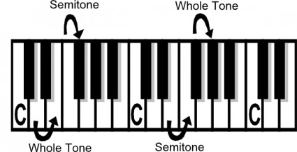 Music Theory Clipart.