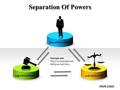Separation Of Powers Clipart.