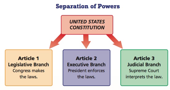 separation-of-powers-clipart-20-free-cliparts-download-images-on