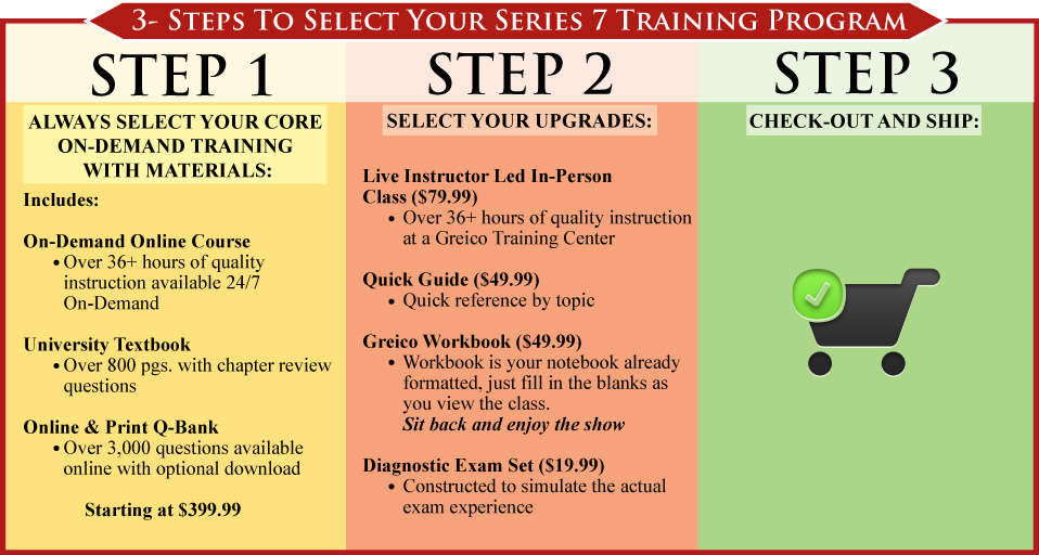 Reliable Series-7 Test Cost