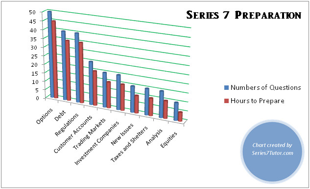 Series-7 Reliable Test Bootcamp