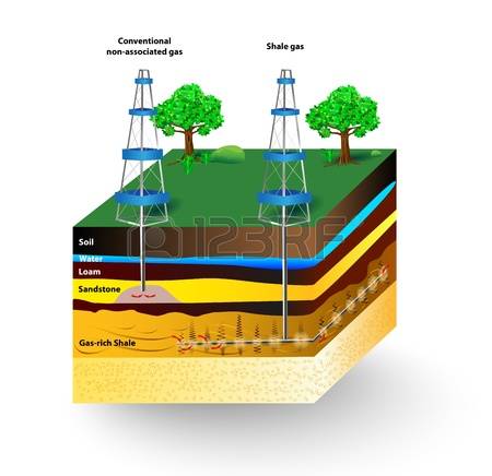 294 Shale Gas Stock Vector Illustration And Royalty Free Shale Gas.