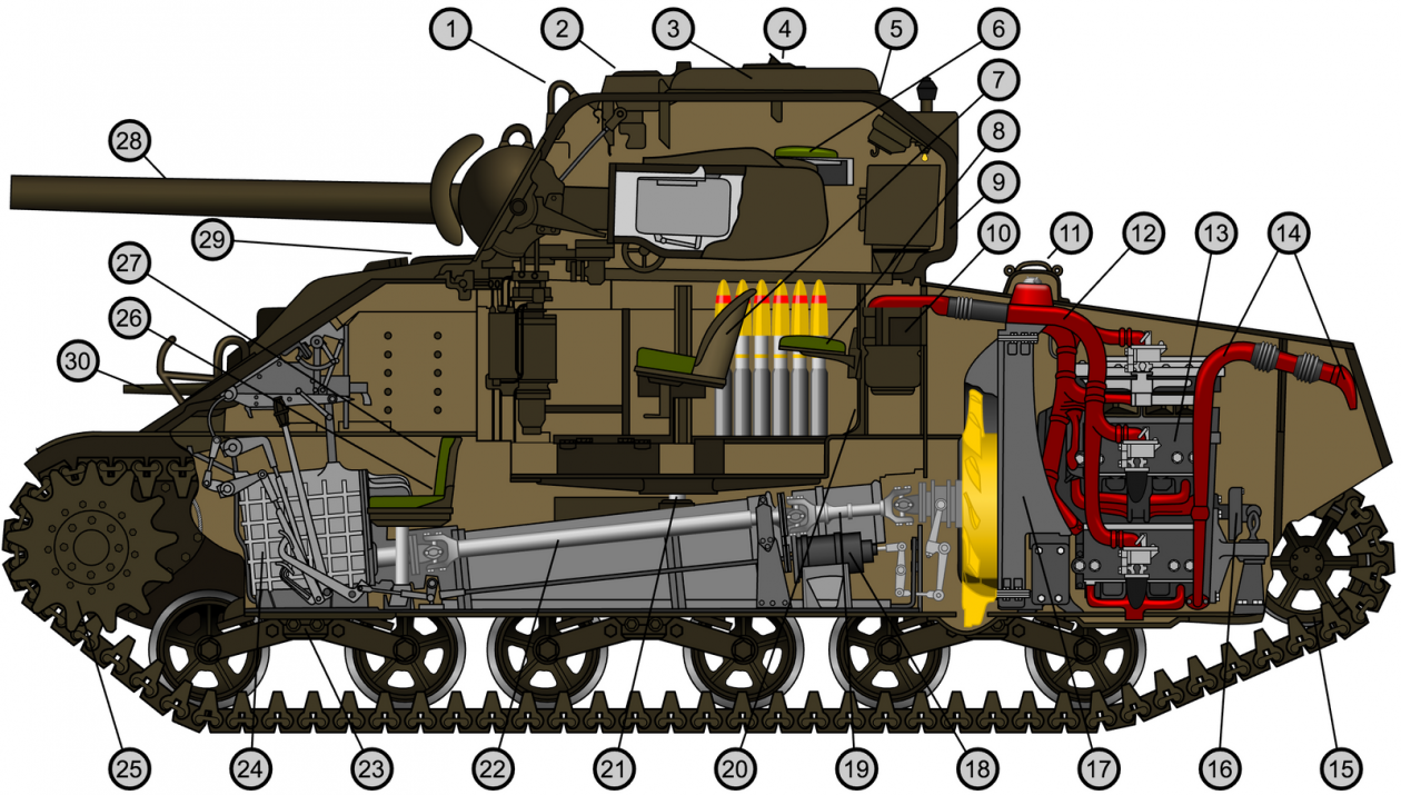 I Saw World War II Through a Sherman Tank: Here Is What I.