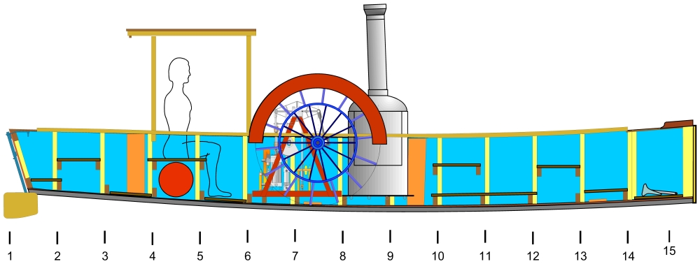 Steamboat Margaret S..