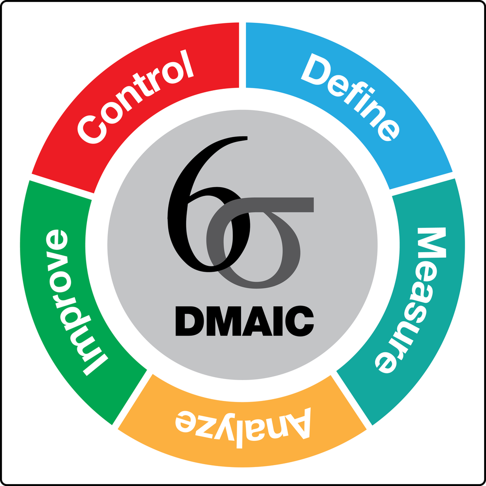 Certificate in Lean Six Sigma (Green Belt) / Business.