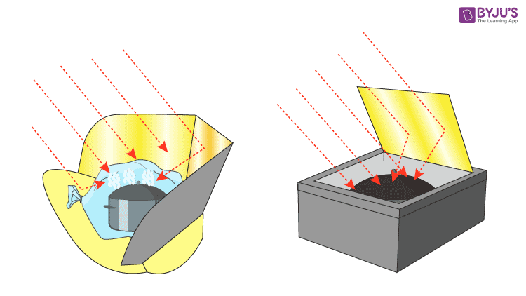 Uses Of Solar Cooker And Its Practical Application in Real Life.