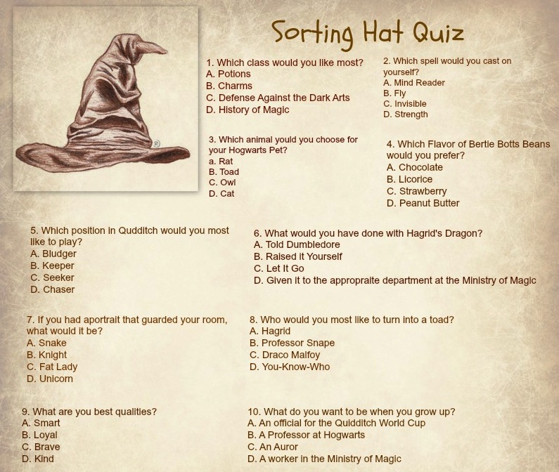 harry potter sorting hat quiz google form