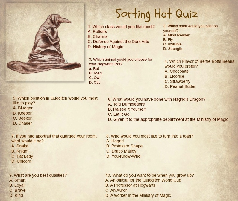 Printable Sorting Hat Quiz Printable Blank World