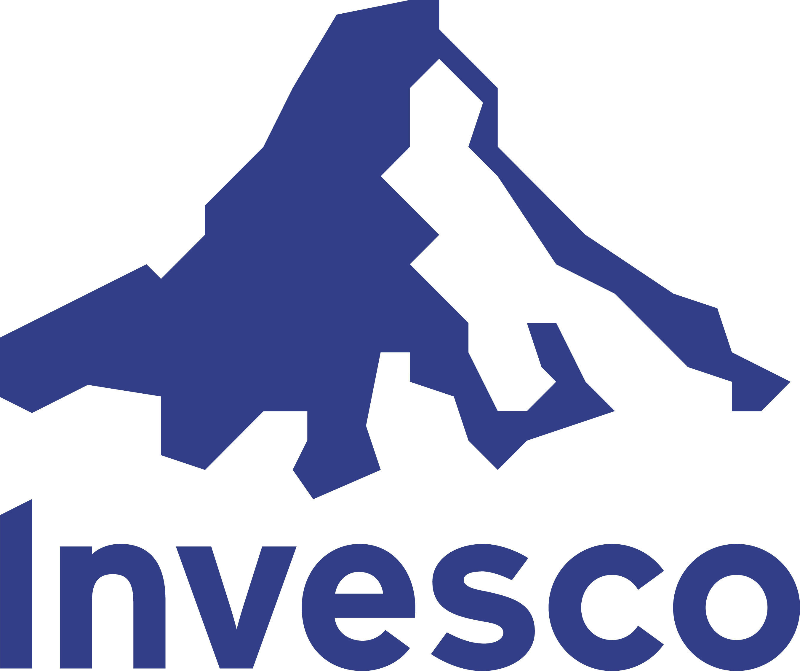 Invesco Study Finds U.S. Sovereign Investor Confidence High.