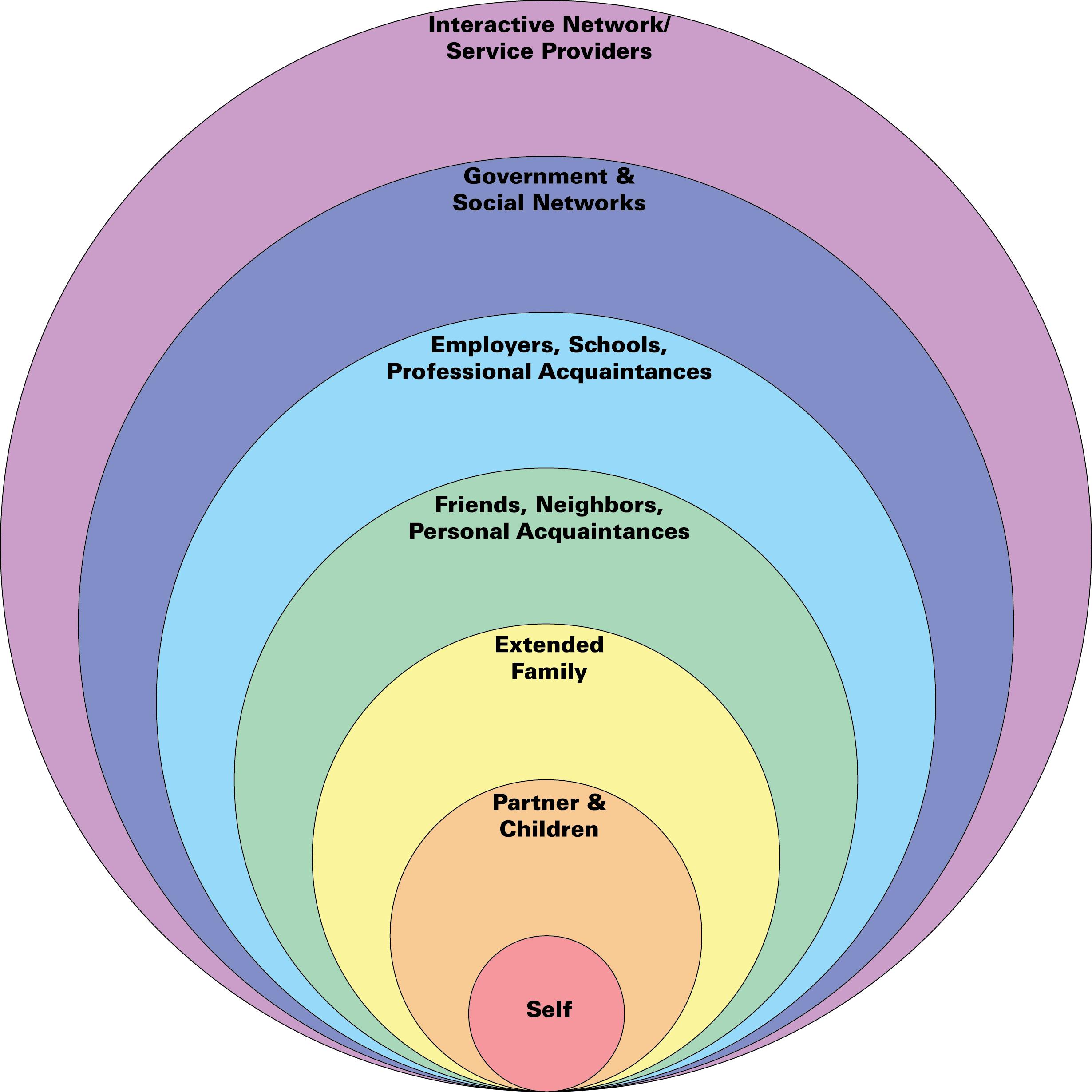 sphere-of-influence