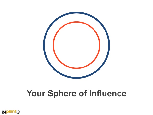 Your Sphere of Influence.
