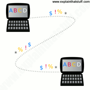 Encryption and steganography: an introduction.