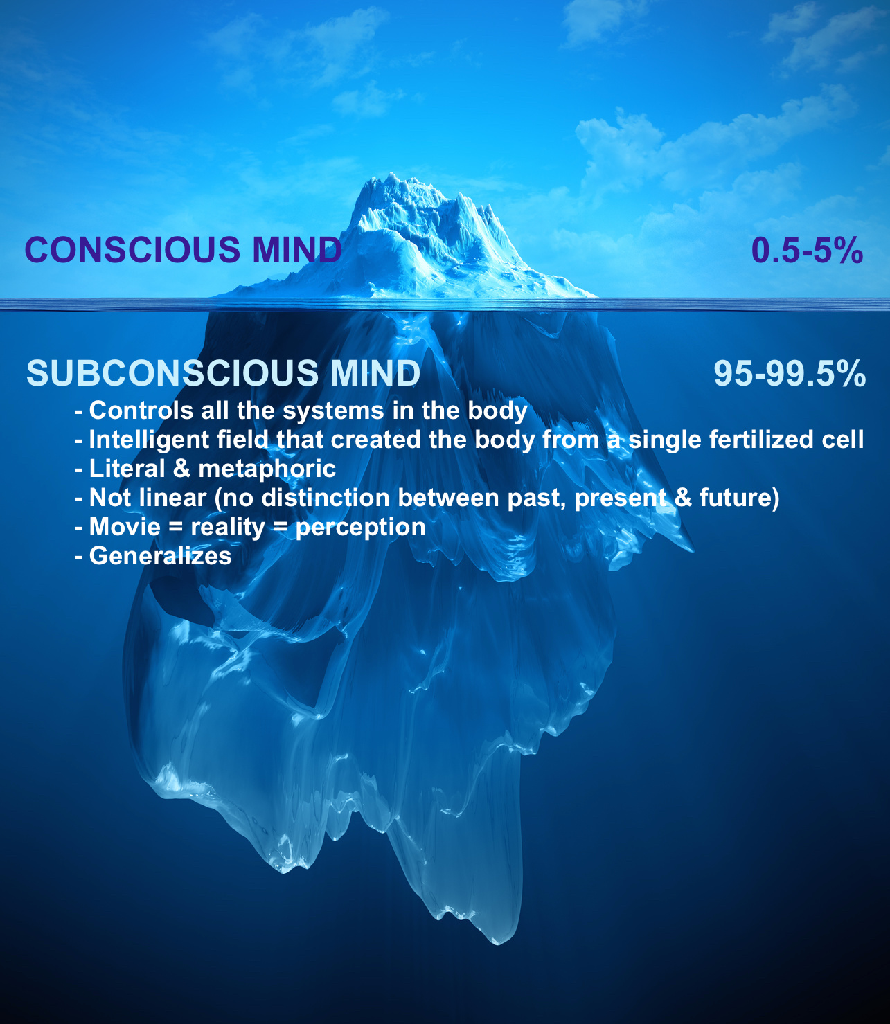 What S A Better Word For Subconscious