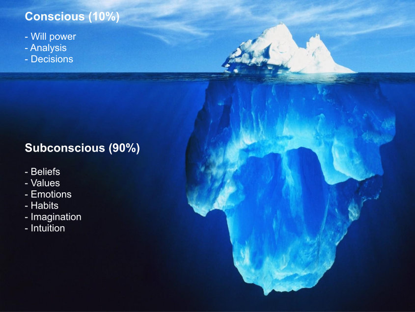 subconscious-vs-unconscious-mind-some-typical-questions-alan-ai