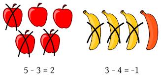 Subtraction Clipart For Kids.
