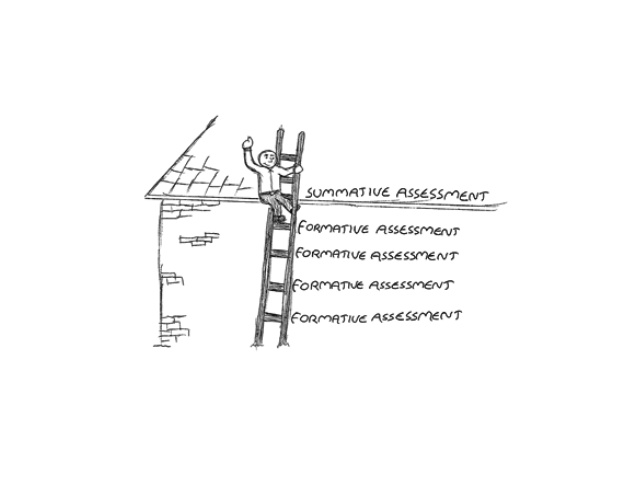 Summative & formative assessment.