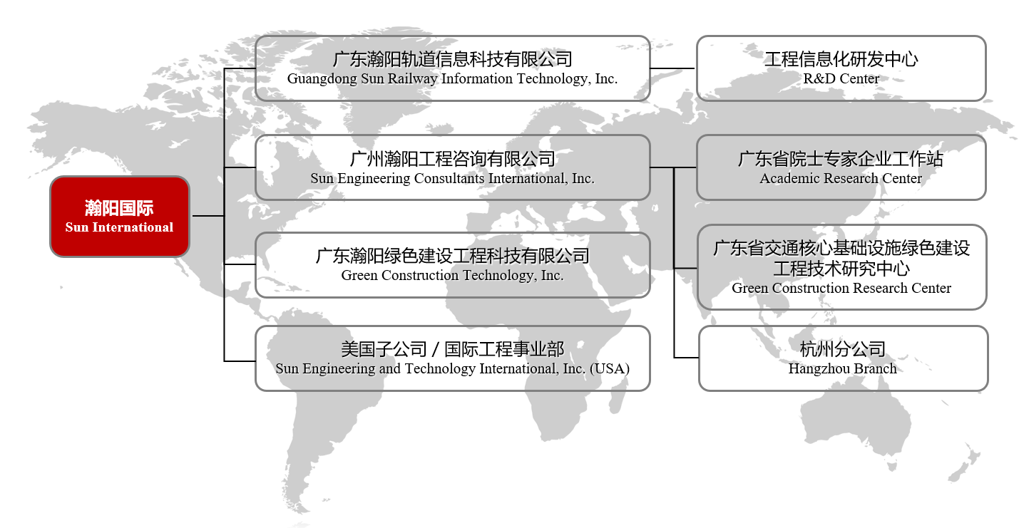 Guangzhou Sun Engineering Consulting Co., Ltd..