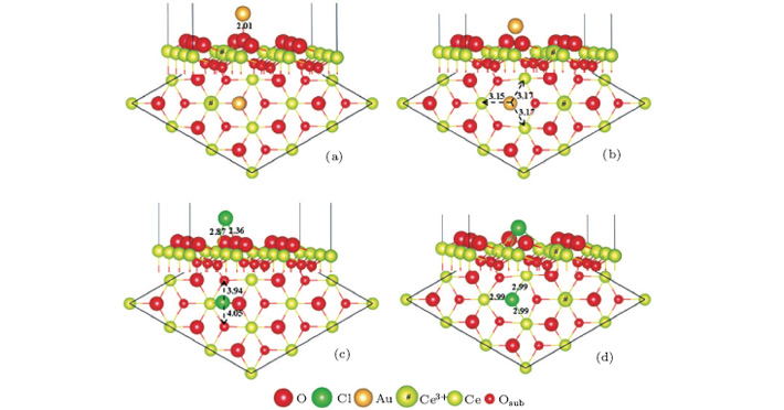 Coadsorption of gold with chlorine on CeO<sub>2</sub> (111.