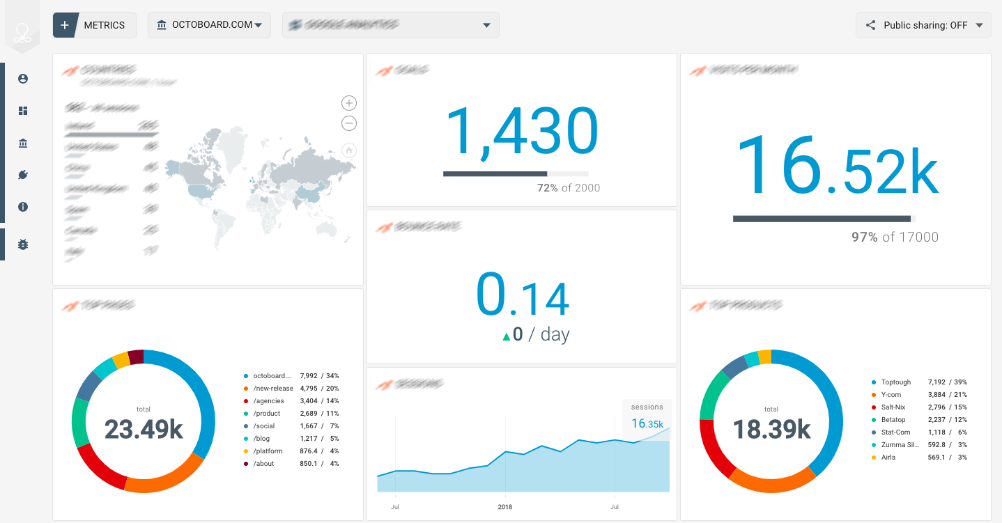 SurveyMonkey dashboard for business and marketing agencies.
