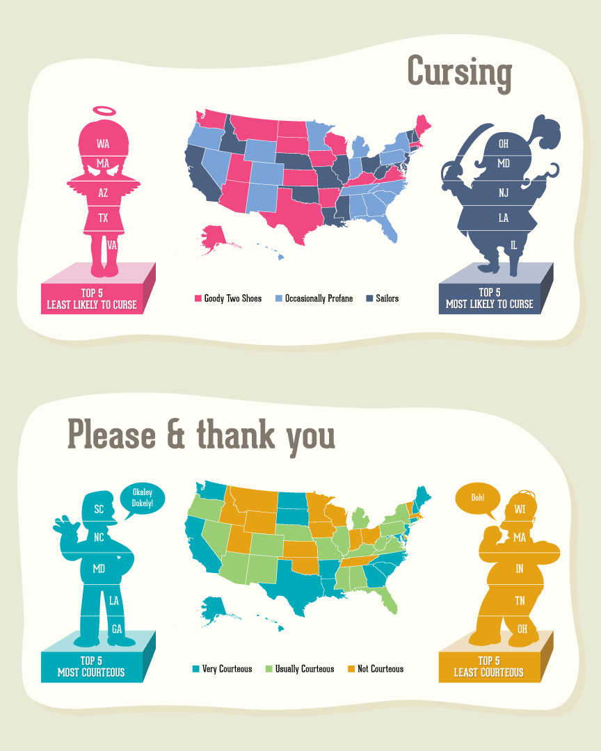 Can you guess which states swear the most, least?.