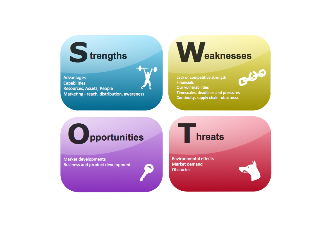 swot-analysis-template-clipart-10-free-cliparts-download-images-on