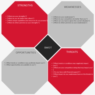 What Is Swot Template.