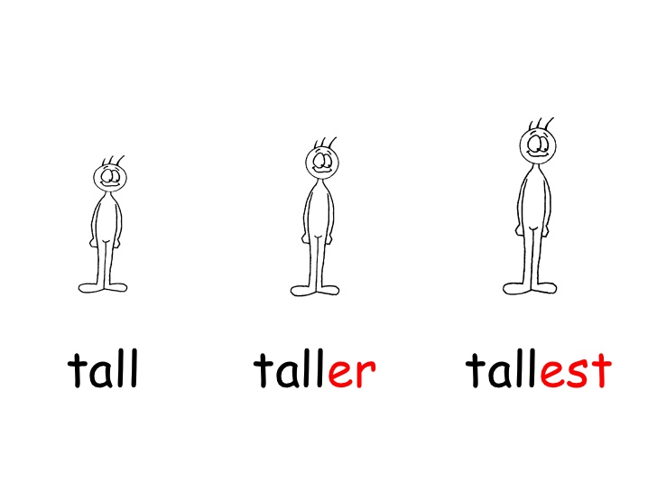 Is taller перевод на русский. Tall Taller the Tallest. Надпись Tall. Tall перевести. Tall произношение.