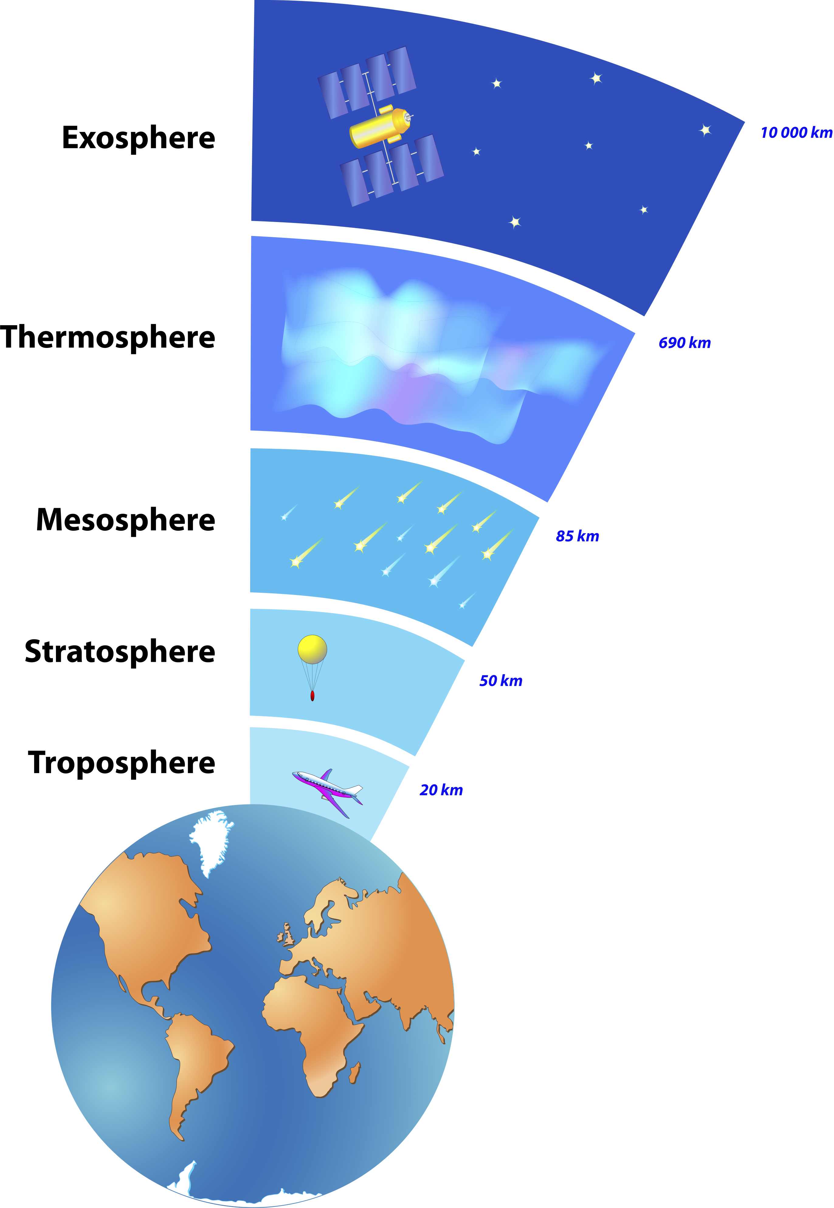 Layers of the Atmosphere Worksheet.