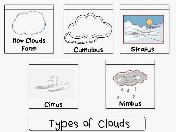Types Of Clouds Worksheet Printable