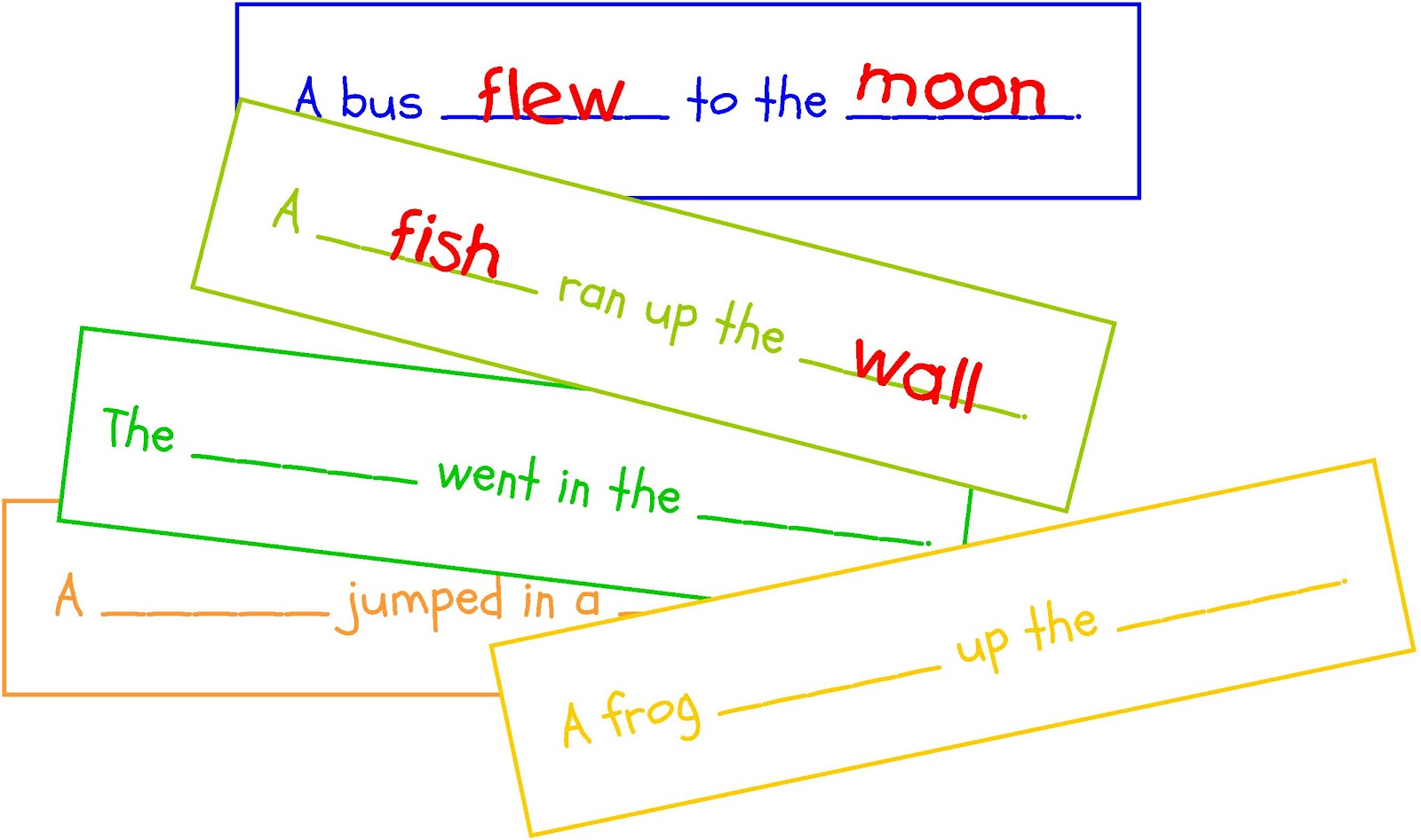 how-to-formulate-a-topic-sentence-topic-sentences-and-signposting