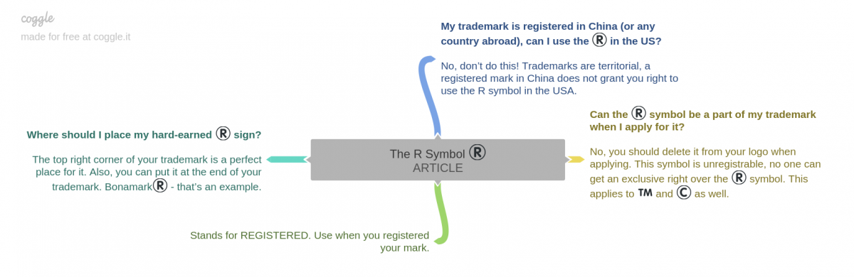 How to write the ® R,™ TM, © C symbols.Bonamark.