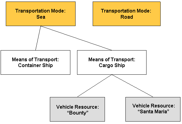 Transportation Definition 20 Free Cliparts Download Images On 