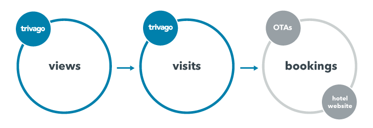 1. Welcome to trivago.