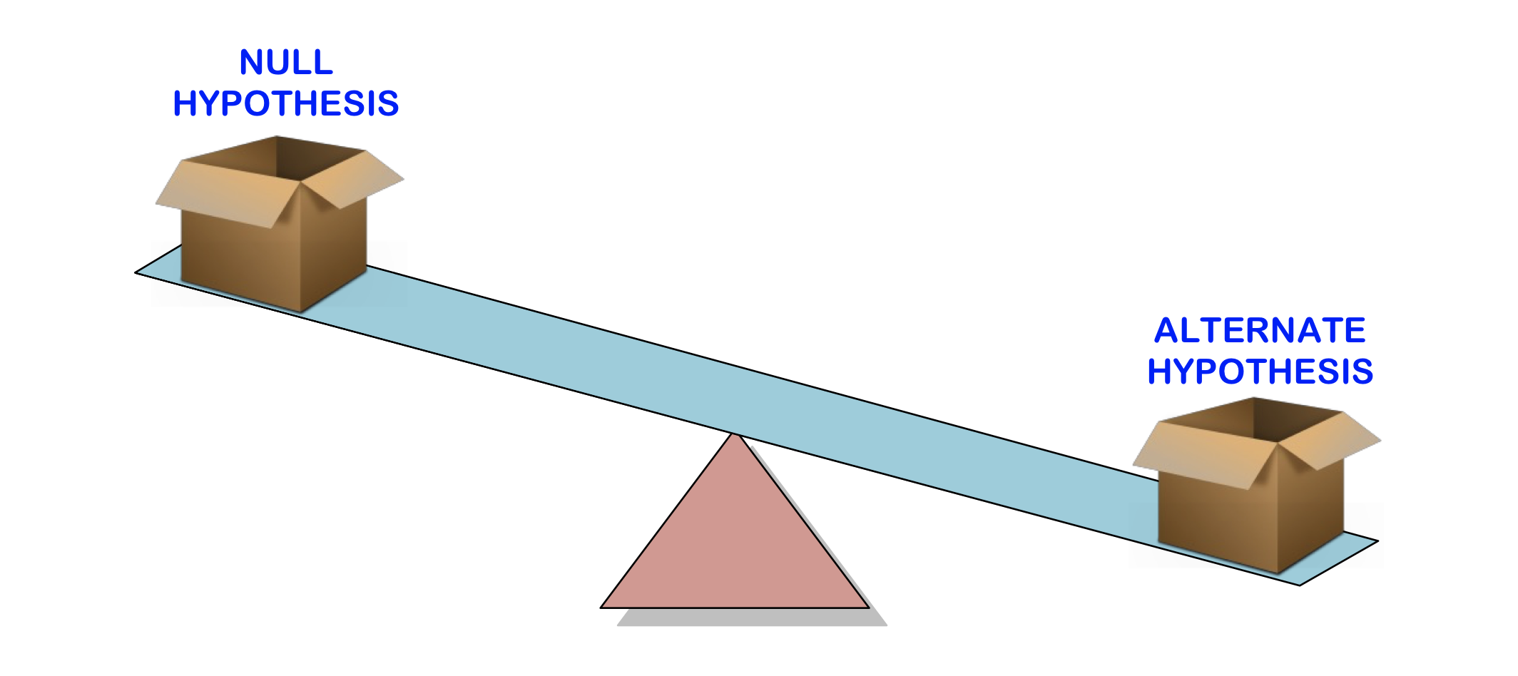 Что значит проверка. Null hypothesis. Гипотеза. Null hypothesis in research pdf. Картина под дулом null hypothesis.