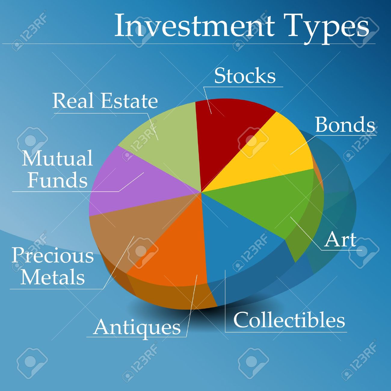 An Image Of A Pie Chart Showing Types Of Financial Investments.