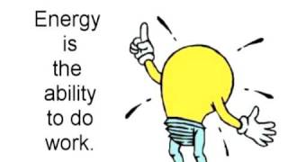 Types Of Energy Clipart.