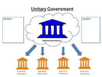 unitary confederation clipground