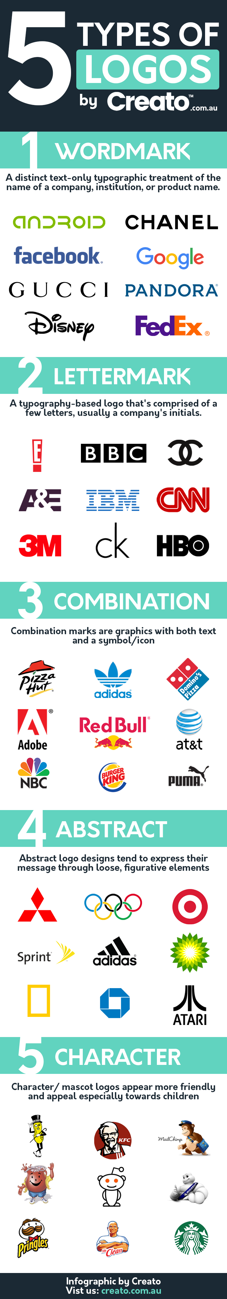 Everything you need to know about the 5 types of logo.