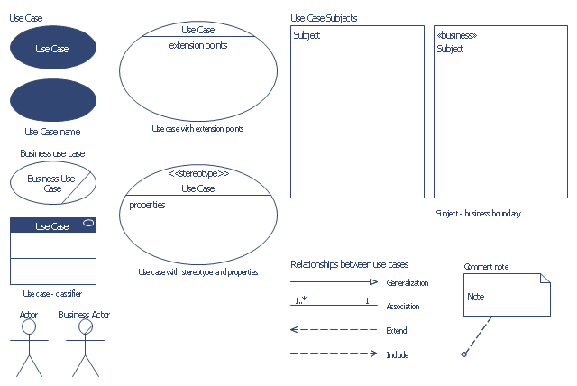 UML use case diagram.