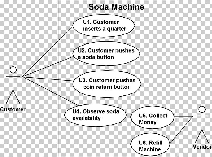 Use Case Diagram Component Diagram Unified Modeling Language.