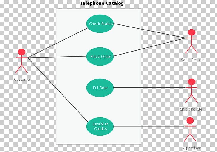 Use Case Diagram UML Distilled Unified Modeling Language PNG.
