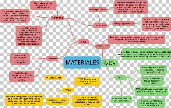 Brand Electronics, map material PNG clipart.