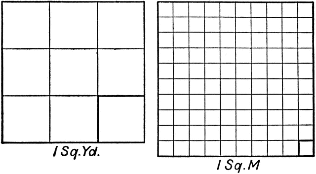 Units Of Measurement Clipart.